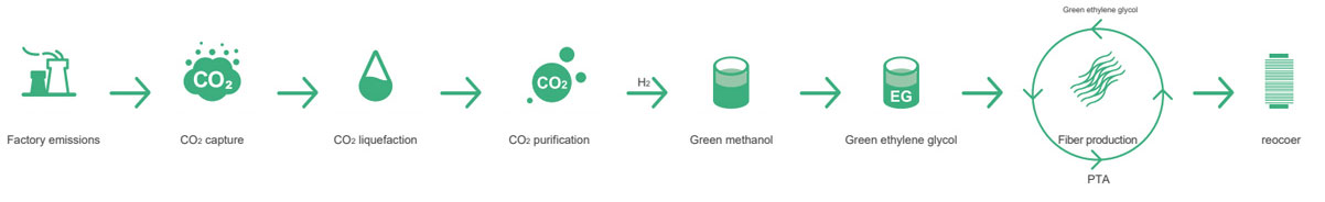 Stake(�й���)�ٷ���վ